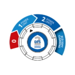 Idropulitrice Annovi & Reverberi 4.0 Twin Flow - immagine 6