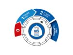 Idropulitrice AR Blue Clean 5.0 Twin Flow 160 Bar - immagine 5